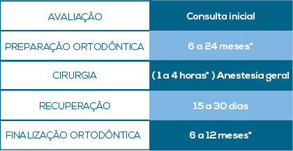 Tratamento Cirurgia Ortognática